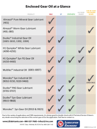 LE Gear Oil Matrix OLE Gear Oil Matrix