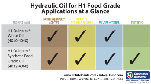 Hydraulic Oil H1 Food Grade at a Glance Small