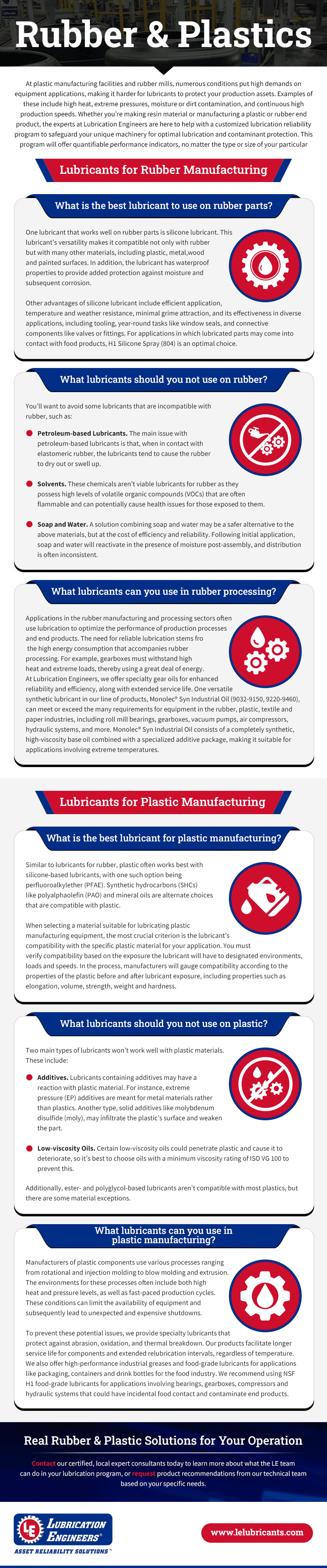 Rubber & Plastics Lubrication Engineers