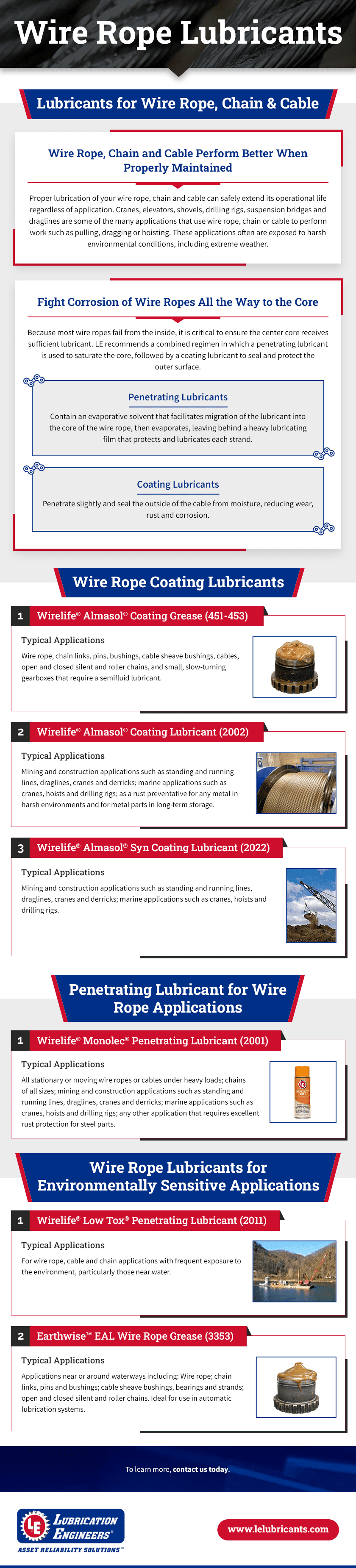 Wire Rope Lubricants