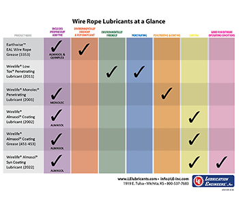 Wirerope_At_A_Glance_Chart