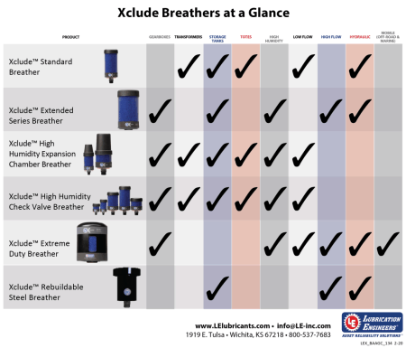 Xclude Breather at a Glance