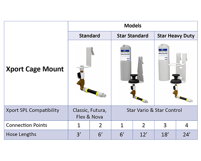 Xport-Cage-Mount
