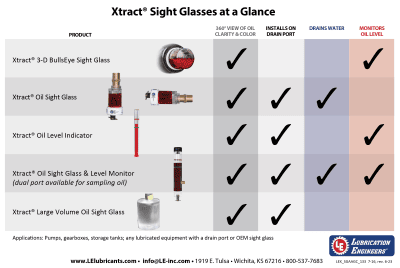 Xtract Sight Glasses