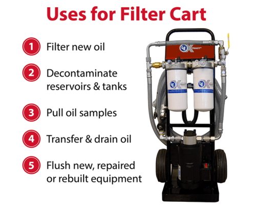 Xtract Filtration - Uses for Filter Cart